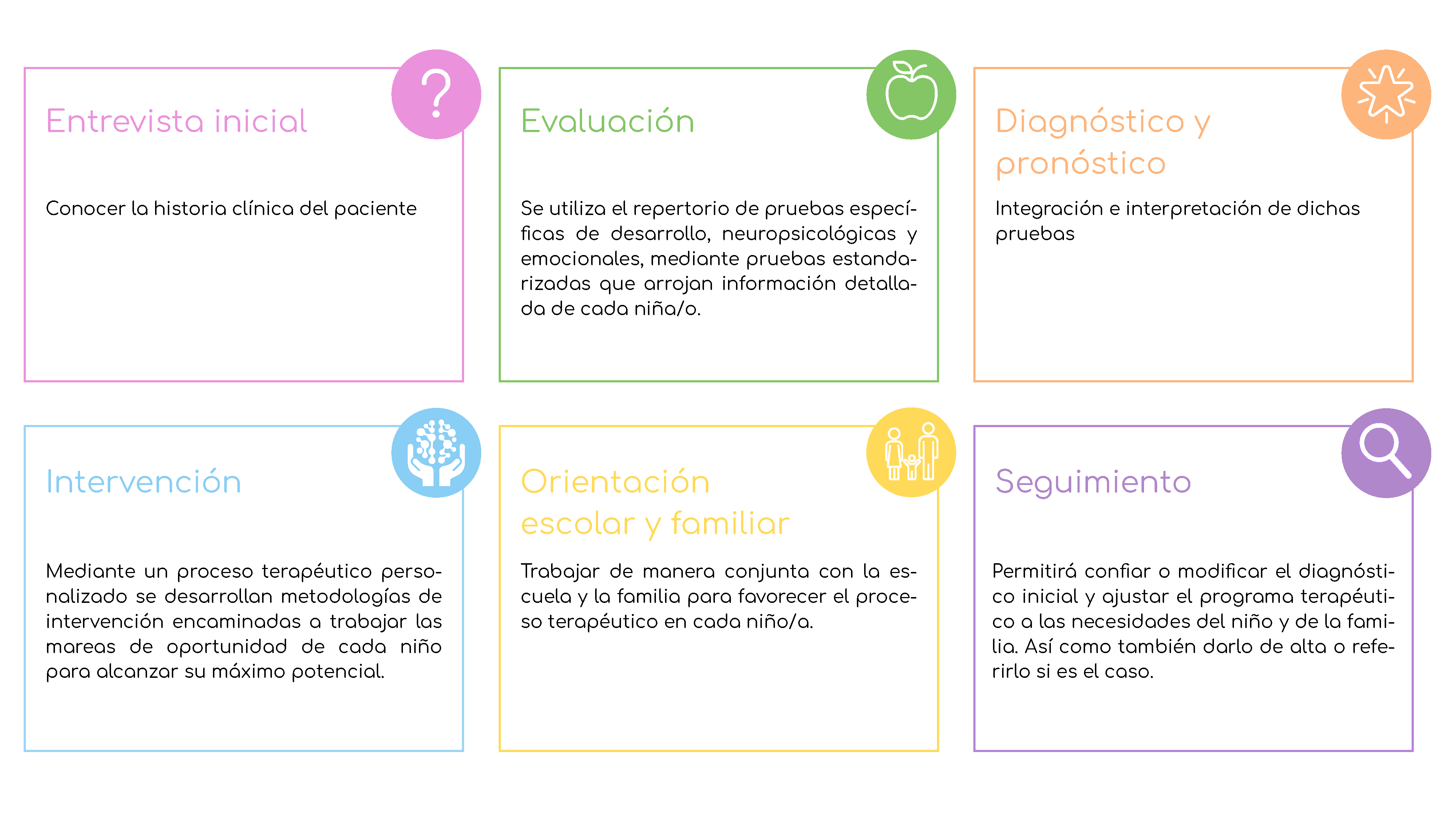 proceso-09
